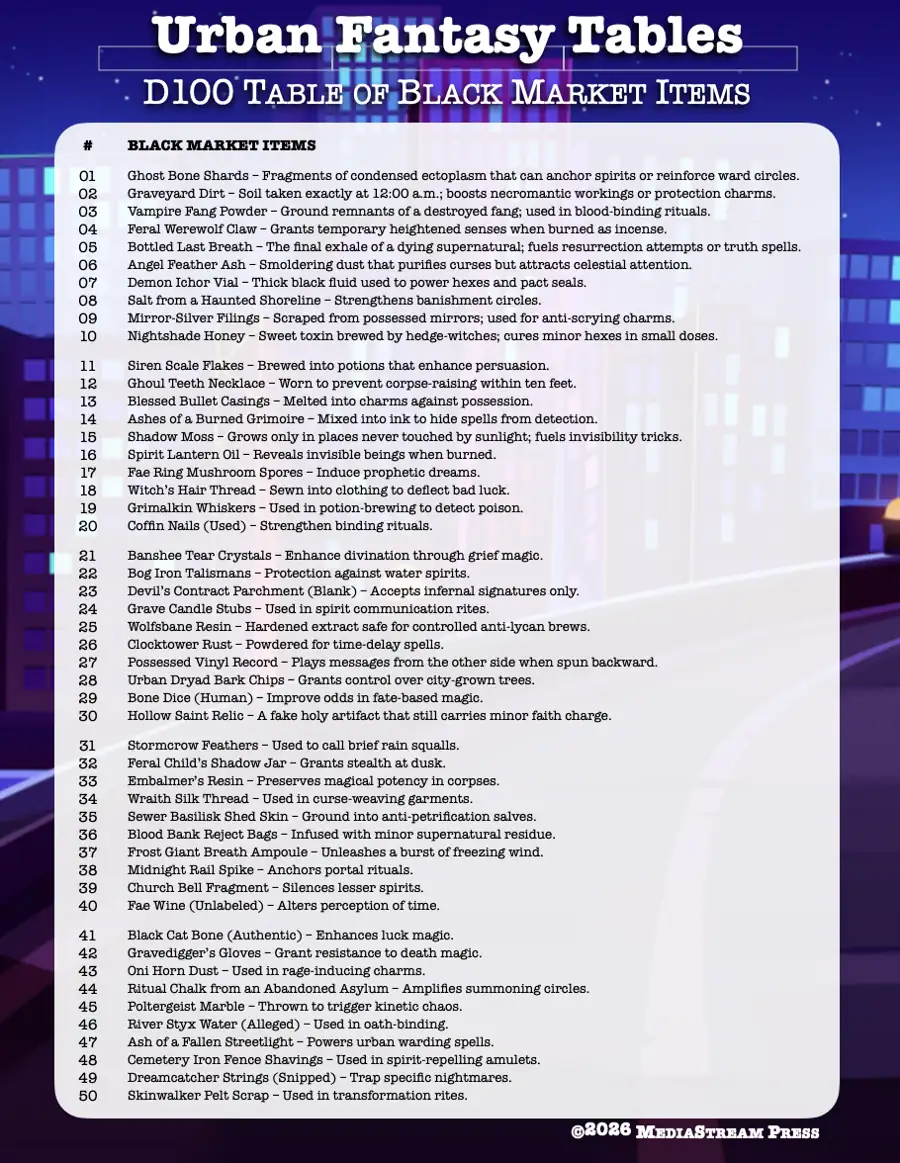 Cover of Urban Fantasy Tables - 100 Black Market Items for Modern Day Urban Fantasy Games and Settings