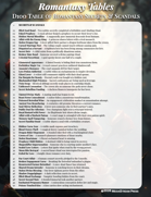 Romantasy Tables - Secrets & Scandals - 100 System and Setting Free Ideas for Dramatic Romance and Fantasy Stories