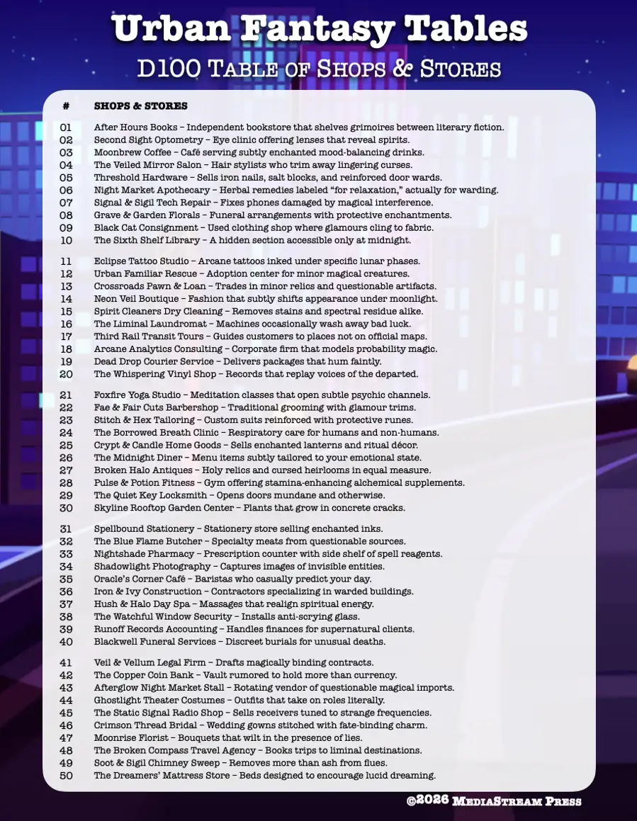 Cover of Urban Fantasy Tables - 100 Shops & Stores for Modern Day Urban Fantasy Games and Settings
