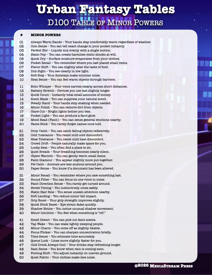 Cover of Urban Fantasy Tables - 100 Minor Powers and Abilities for Modern Day Urban Fantasy Games and Settings