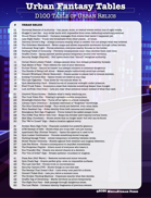 Urban Fantasy Tables - 100 Urban Artifacts and Relics for Modern Day Urban Fantasy Games and Settings