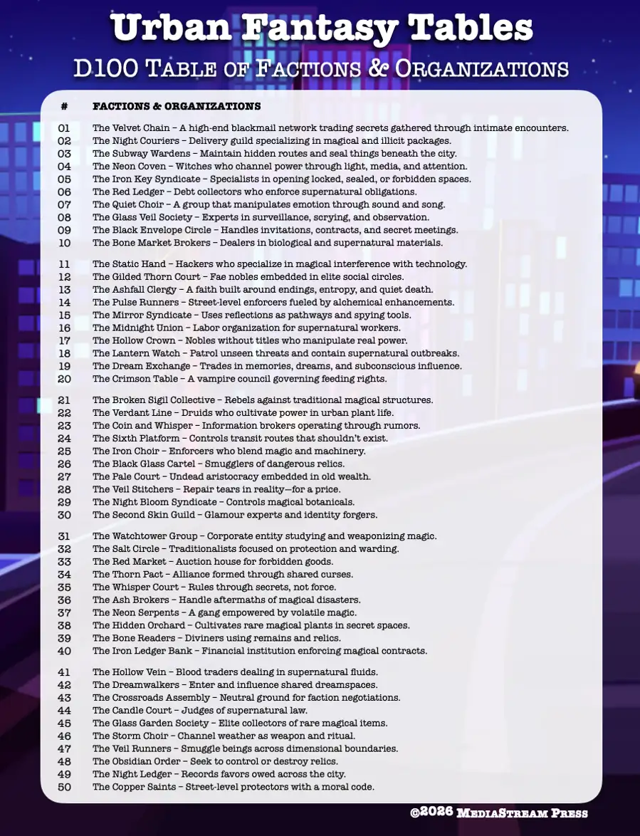 Urban Fantasy Tables - 100 Factions & Organizations for Modern Day Urban Fantasy Games and Settings