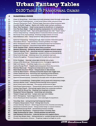 Urban Fantasy Tables - 100 Paranormal Crimes for Modern Day Urban Fantasy Games and Settings