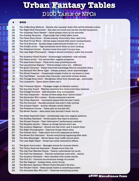 Urban Fantasy Tables - 100 Urban Fantasy NPCs for Modern Day Urban Fantasy Games and Settings