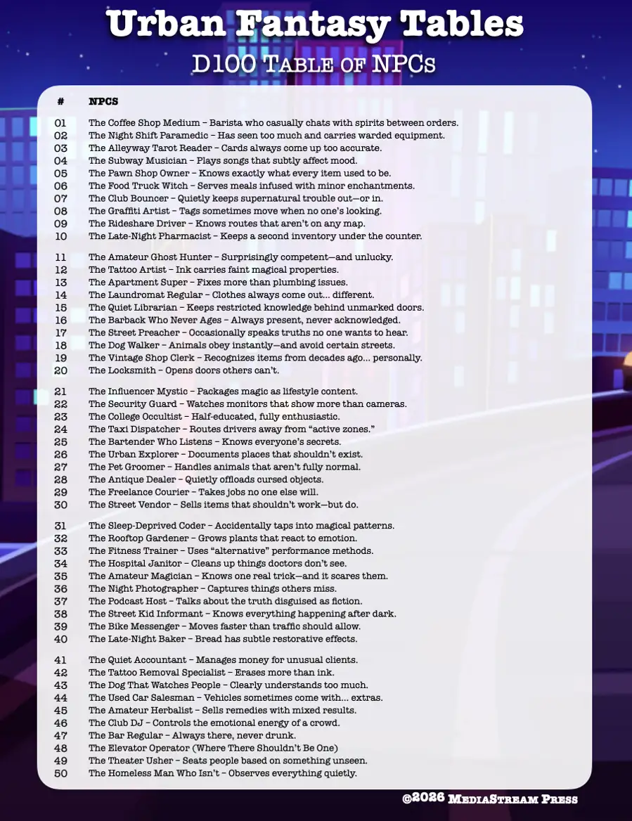 Urban Fantasy Tables - 100 Urban Fantasy NPCs for Modern Day Urban Fantasy Games and Settings