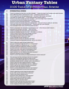 Urban Fantasy Tables - 100 Supernatural Rumors for Modern Day Urban Fantasy Games and Settings