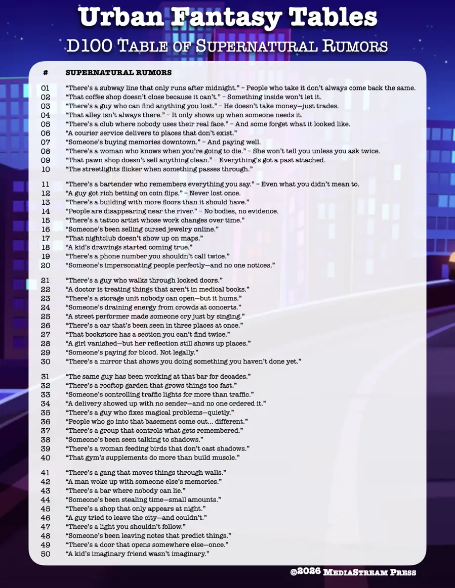 Urban Fantasy Tables - 100 Supernatural Rumors for Modern Day Urban Fantasy Games and Settings