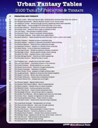 Urban Fantasy Tables - 100 Predators and Threats for Modern Day Urban Fantasy Games and Settings