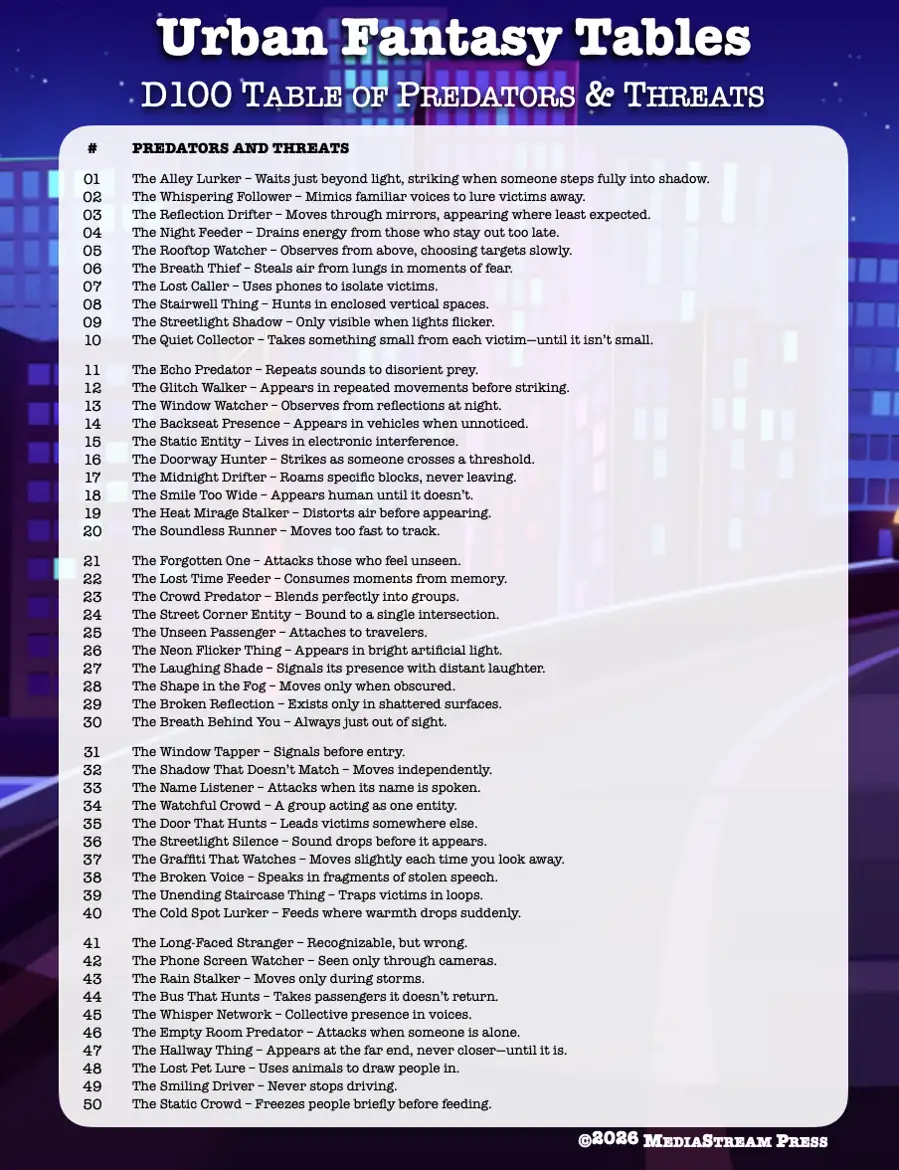 Urban Fantasy Tables - 100 Predators and Threats for Modern Day Urban Fantasy Games and Settings