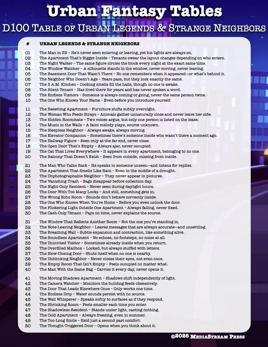 Urban Fantasy Tables - 100 for Modern Day Urban Fantasy Games and Settings