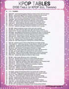 KPOP Tables - Idol Training 100 Ideas for KPOP, Korean, and Anime Adventures