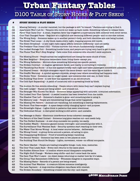 Urban Fantasy Tables - 100 Story Hooks & Plot Seeds for Modern Day Urban Fantasy Games and Settings