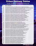 Urban Fantasy Tables - 100 Jobs & Contracts for Modern Day Urban Fantasy Games and Settings