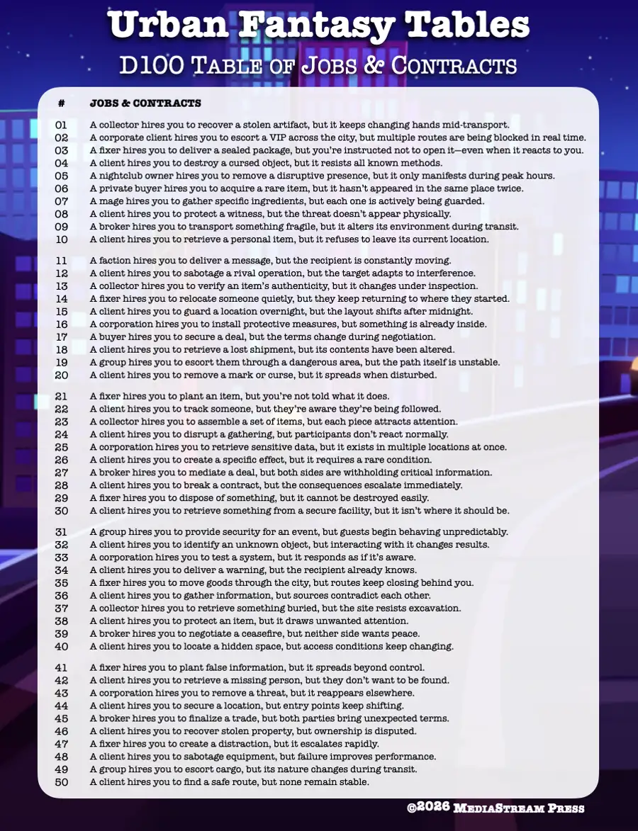 Urban Fantasy Tables - 100 Jobs & Contracts for Modern Day Urban Fantasy Games and Settings