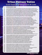 Urban Fantasy Tables - 100 Investigations & Cases for Modern Day Urban Fantasy Games and Settings