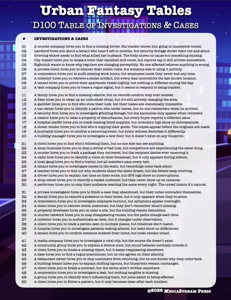 Urban Fantasy Tables - 100 Investigations & Cases for Modern Day Urban Fantasy Games and Settings