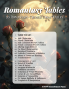 Romantasy Tables - BUNDLE of 20 d100 tables System and Setting Free Ideas for Romantic or Dramatic Fantasy Storylines