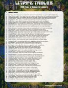 LitRPG Tables - Character Loadouts d100 table of ideas for litRPG stories, Isekai Stories, and JRPG style settings