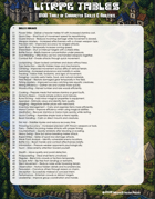 LitRPG Tables - Character Skills & Abilities d100 table of ideas for litRPG stories, Isekai Stories, and JRPG style settings