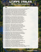 LitRPG Tables - Character Armor d100 table of ideas for litRPG stories, Isekai Stories, and JRPG style settings