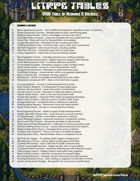 LitRPG Tables - Rewards & Unlocks d100 table of ideas for litRPG stories, Isekai Stories, and JRPG style settings
