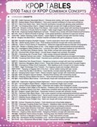 KPOP Tables - Comeback Concepts 100 Ideas for KPOP, Korean, and Anime Adventures
