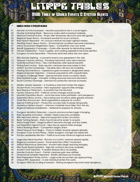 LitRPG Tables - World Events & System Alerts d100 table of ideas for litRPG stories, Isekai Stories, and JRPG style settings