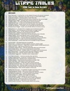 LitRPG Tables - System Glitches d100 table of ideas for litRPG stories, Isekai Stories, and JRPG style settings