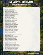 LitRPG Tables - Achievements and Titles d100 table of ideas for litRPG stories, Isekai Stories, and JRPG style settings