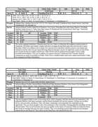 Dystopian Dawn "NPC Vehicle Sheet"