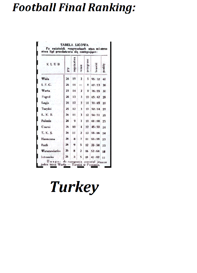 Football Final Ranking:Turkey - Lukasz K | DriveThruRPG