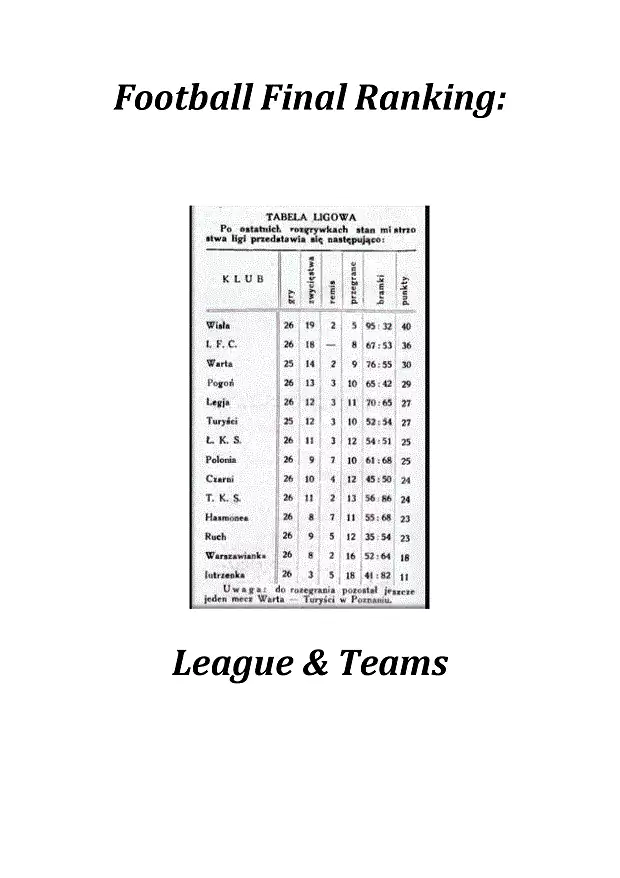 Football Final Ranking:England 1888-2022 - Lukasz K | DriveThruRPG