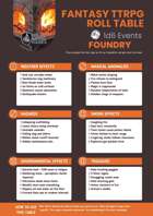 Fantasy TTRPG Roll Table Industrial Events