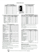 Beyond the Threshold: Revised Edition- Mentor Screen Tables