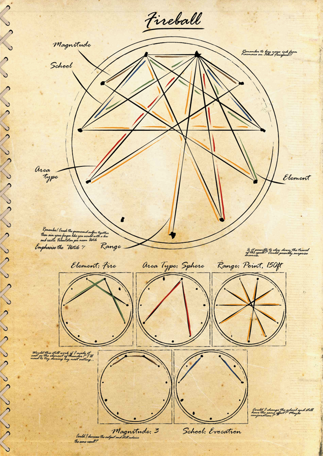 ezydtrgunhigbf (GUIDE TO THE SPELL CODE)