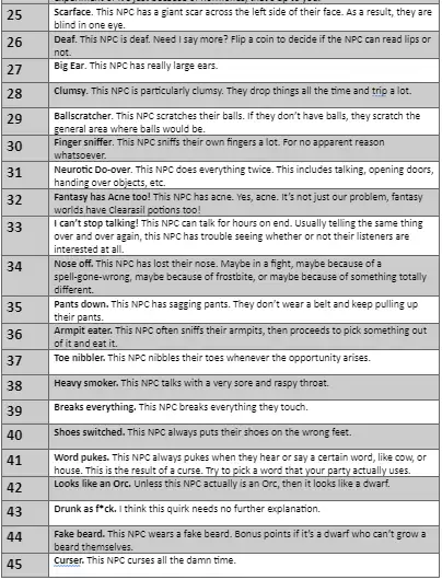 100 NPC Quirks Table