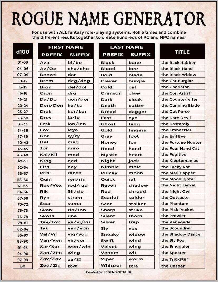 rogue-name-generator-legend-of-talik-drivethrurpg