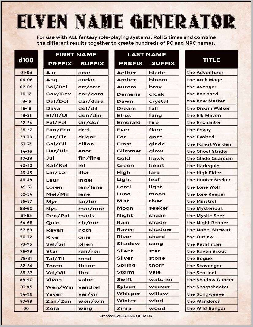 ELVEN NAME GENERATOR LEGEND OF TALIK DriveThruRPG