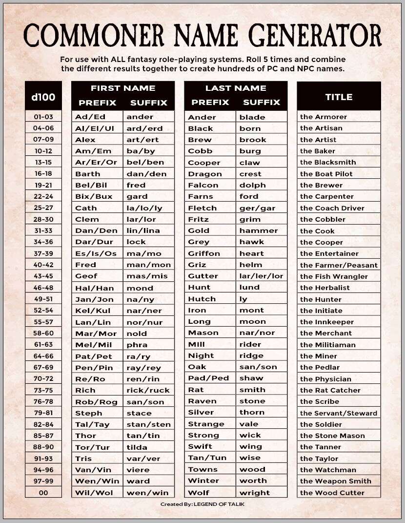 Commoner Name Generator - Legend Of Talik 