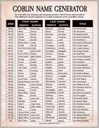 GOBLIN NAME GENERATOR