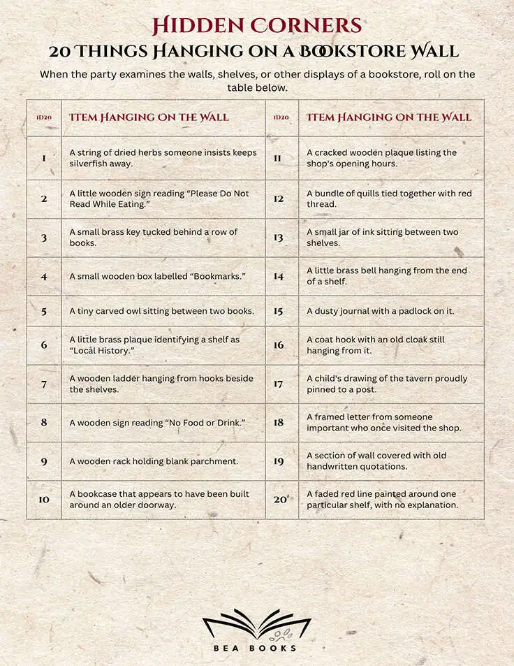 Hidden Corners: 20 Things Hanging in a Bookstore