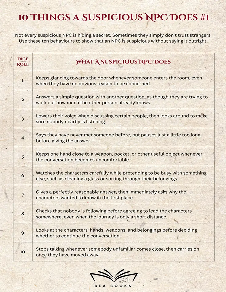 10 Things a Suspicious NPC Does #1