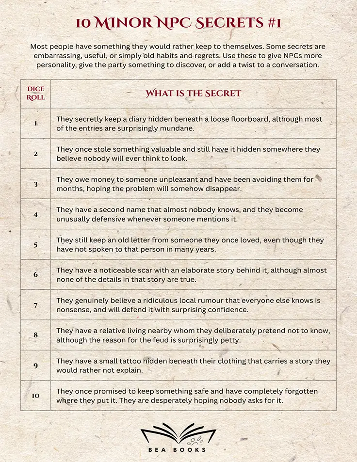 10 Minor NPC Secrets #1