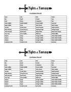 Fights of Fantasy Combatant Record & Creation Checklist