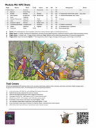 Module M2: DM Supplement