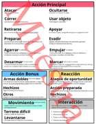 5e referencia de acciones en combate (cheat sheet) en español)