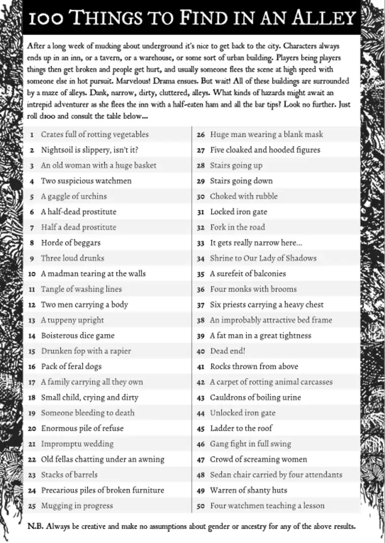100 Things to Find in an Alley