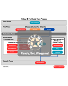 Valour & Fortitude Game Phase Cheat Sheet