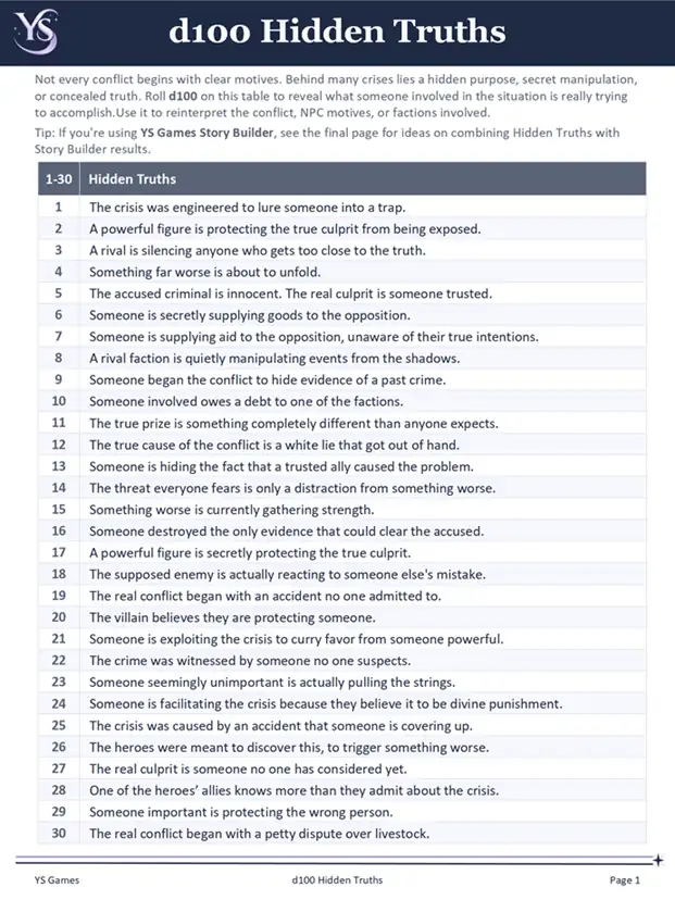 d100 Hidden Truths