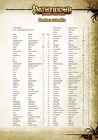 Pathfinder 1ª ed. - Índice bilingüe de nombres - | Pathfinder edition | DriveThruRPG.com